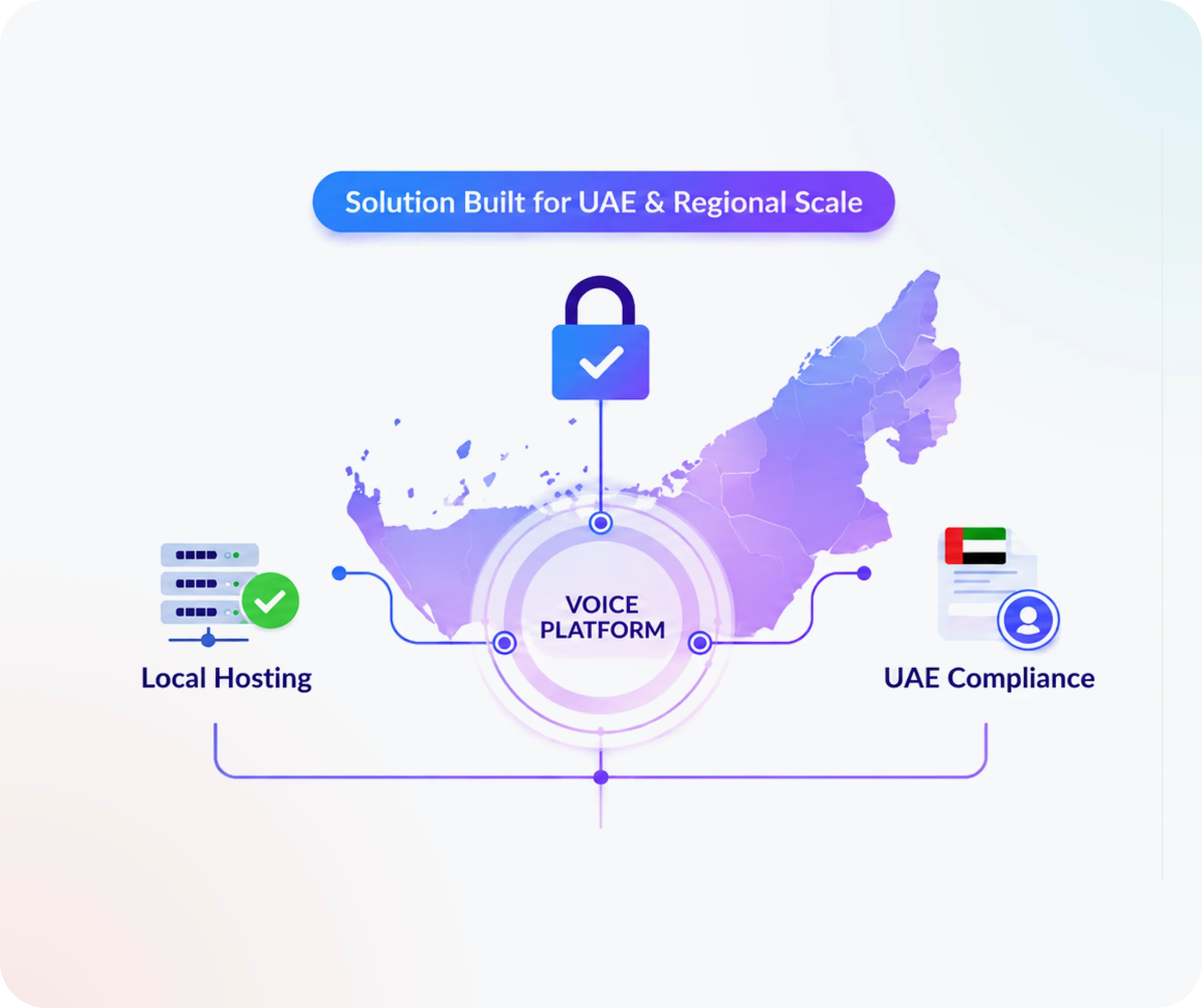 UAE compliance and in-country cloud telephony hosting